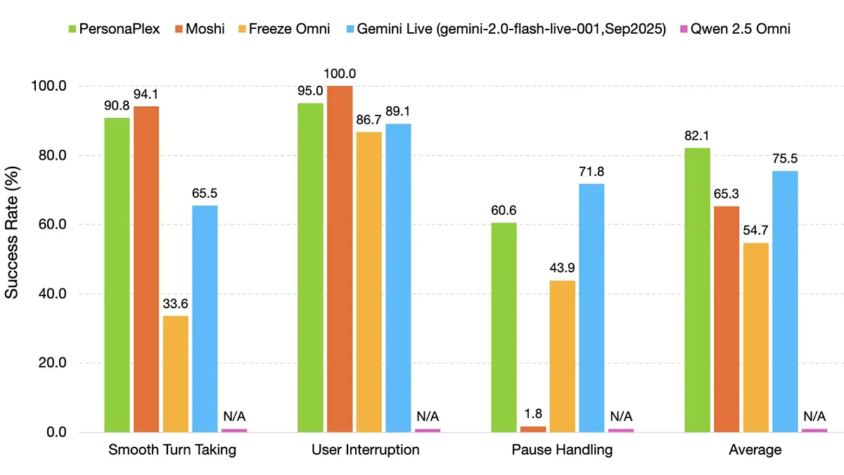 Nvidia Benchmark